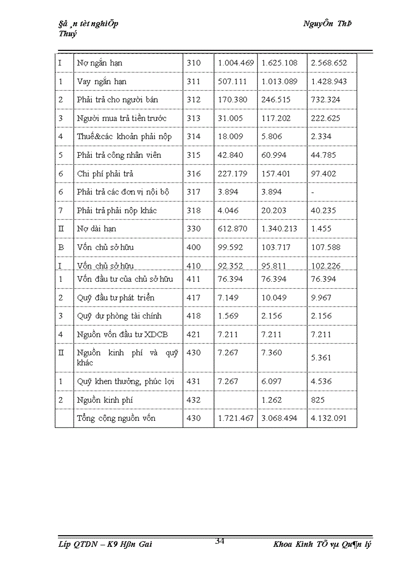 image for page Phân tích thực trạng và đề xuất biện pháp nâng cao hiệu quả sản xuất kinh doanh của Xí nghiệp than Tân Lập 1
