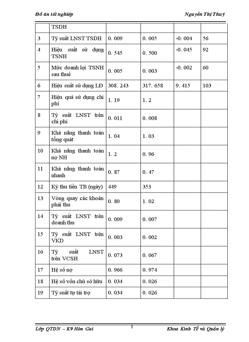 image for page Phân tích thực trạng và đề xuất biện pháp nâng cao hiệu quả sản xuất kinh doanh của Xí nghiệp than Tân Lập 1