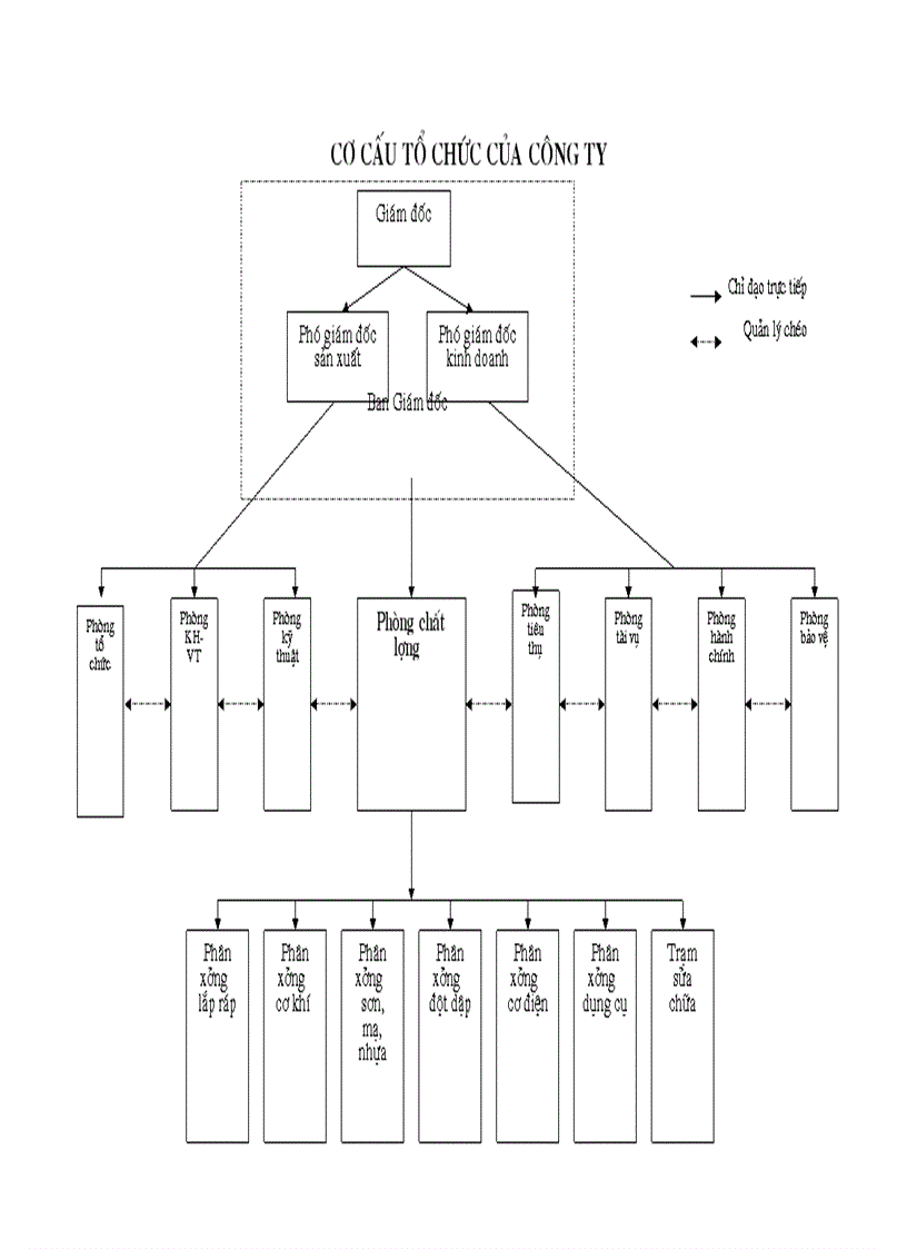 image for page Một số vấn đề về việc chuyển đổi hệ thống quản lý chất lượng theo tiêu chuẩn ISO 9000 phiên bản 1994 sang phiên bản 2000 tại Công ty Điện cơ Thống nhất 1