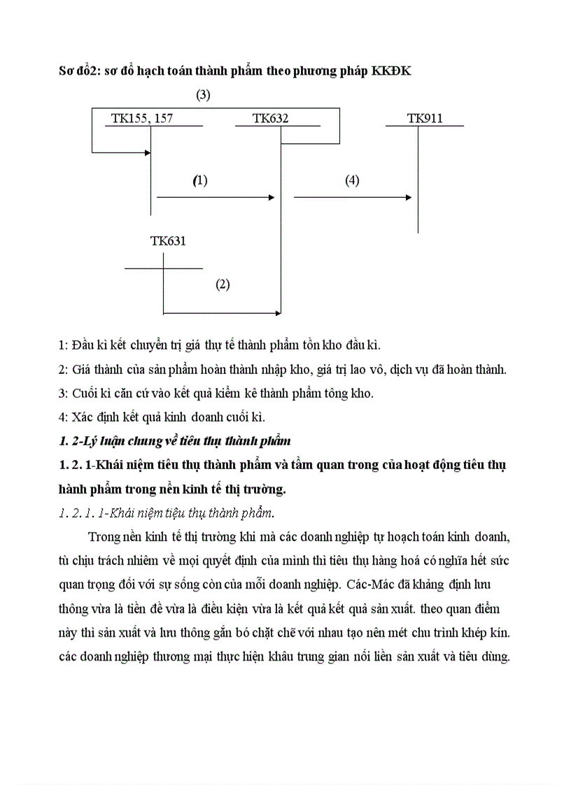 image for page Tổ chức hạch toán thành phẩm tiêu thụ thành phẩm ở công ty rau quả việt nam 1