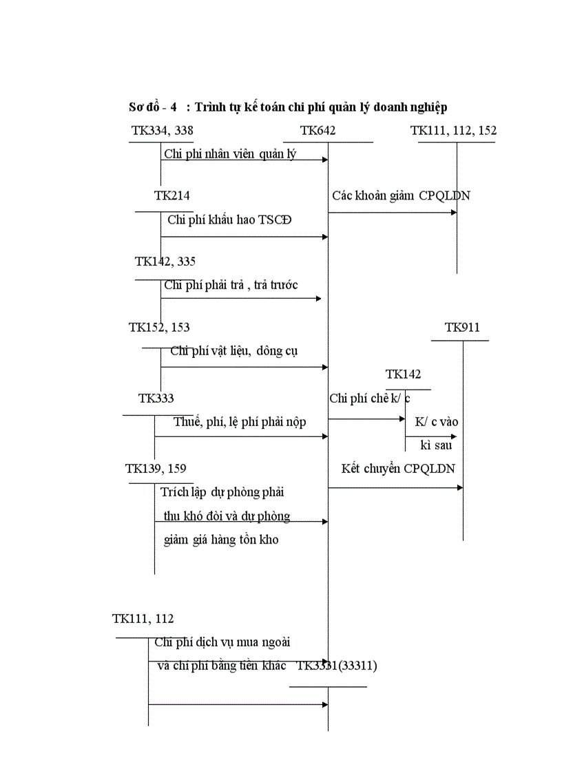 image for page Tổ chức hạch toán thành phẩm tiêu thụ thành phẩm ở công ty rau quả việt nam 1