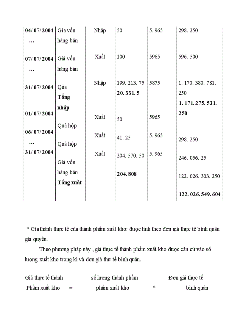 image for page Tổ chức hạch toán thành phẩm tiêu thụ thành phẩm ở công ty rau quả việt nam 1