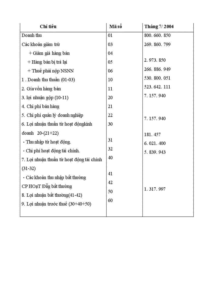 image for page Tổ chức hạch toán thành phẩm tiêu thụ thành phẩm ở công ty rau quả việt nam 1