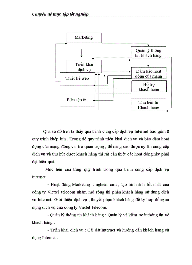 image for page Một số giải pháp nâng cao chất lượng cung cấp dịch vụ Internet tại Công ty viễn thông quân đội Viettel 1