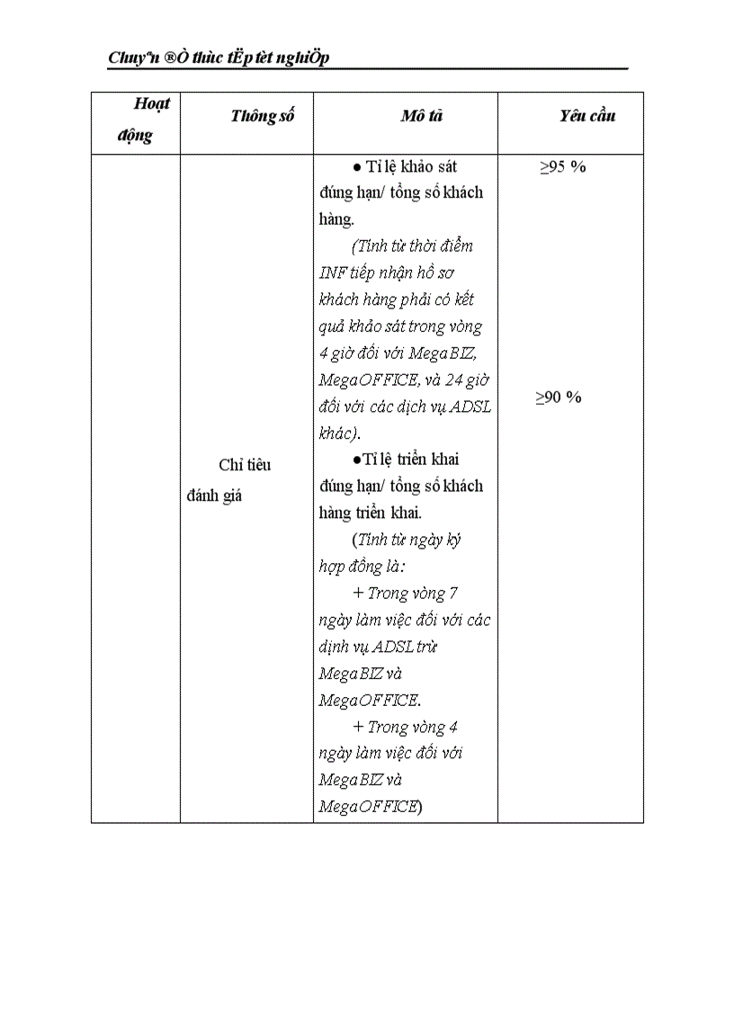 image for page Một số giải pháp nâng cao chất lượng cung cấp dịch vụ Internet tại Công ty viễn thông quân đội Viettel 1
