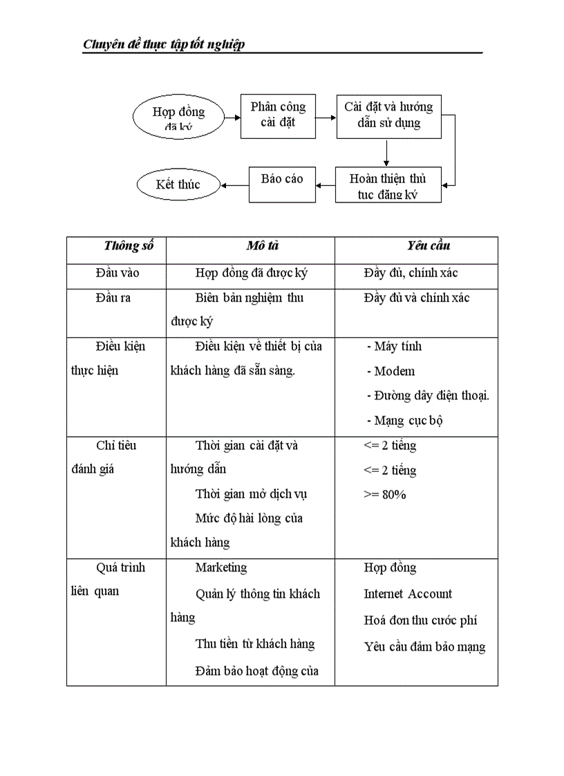 image for page Một số giải pháp nâng cao chất lượng cung cấp dịch vụ Internet tại Công ty viễn thông quân đội Viettel 1