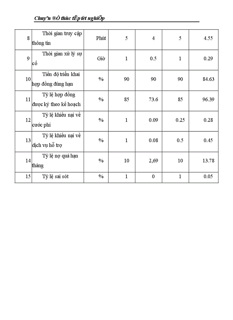 image for page Một số giải pháp nâng cao chất lượng cung cấp dịch vụ Internet tại Công ty viễn thông quân đội Viettel 1
