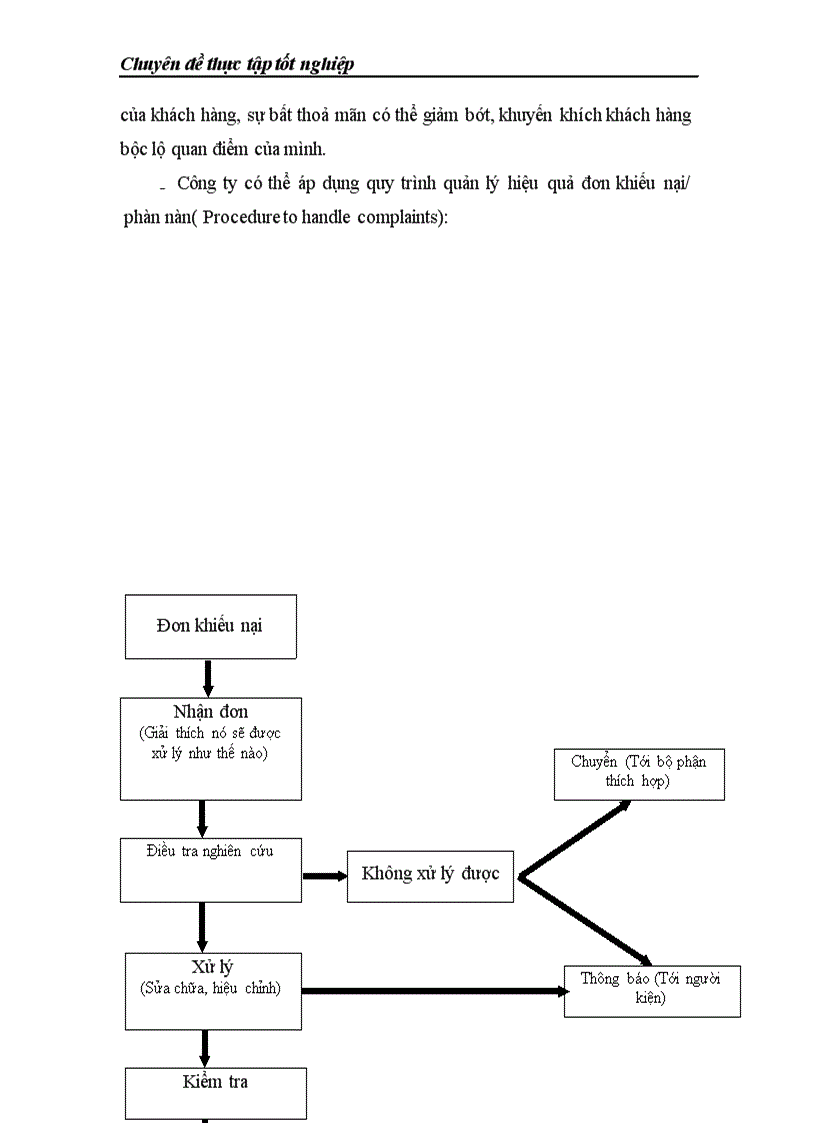 image for page Một số giải pháp nâng cao chất lượng cung cấp dịch vụ Internet tại Công ty viễn thông quân đội Viettel 1