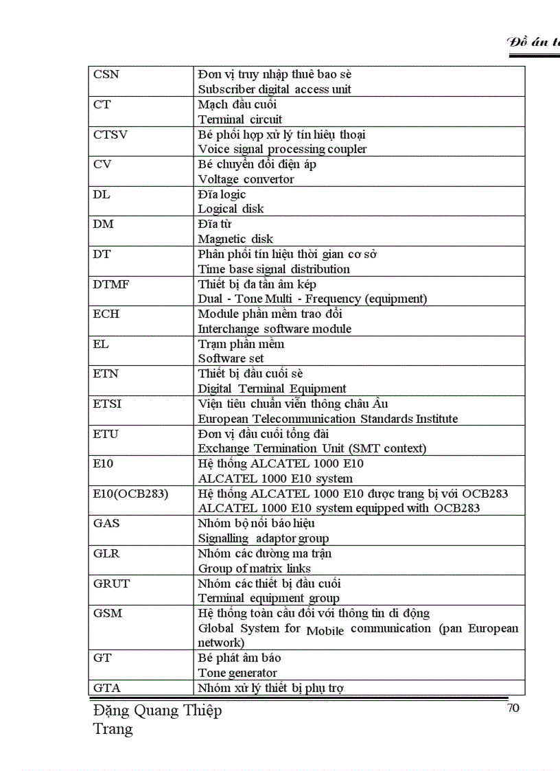 image for page Tổng đài ALCATEL 1000 E10 OCB 283 1