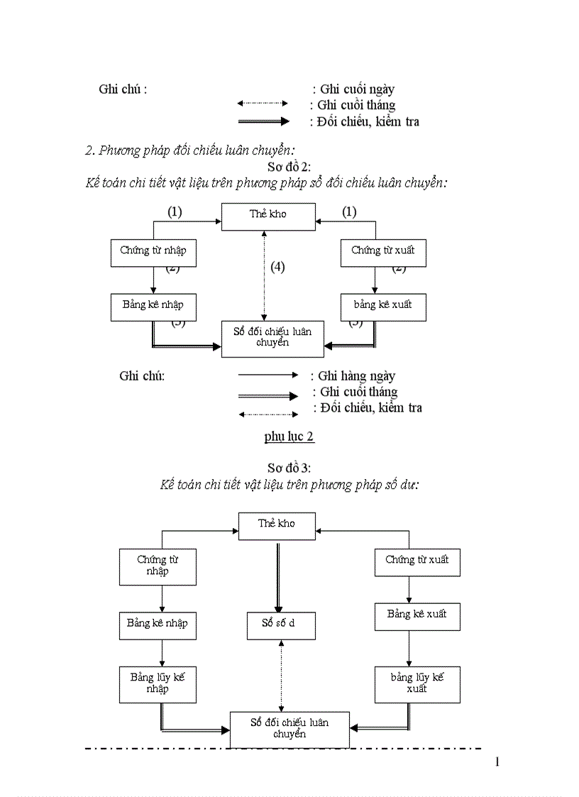 image for page Một số ý kiến đề xuất nhằm hoàn thiện công tác kế toán nguyên vật liệu tại công ty cổ phần Ba Lan Nam Định 1