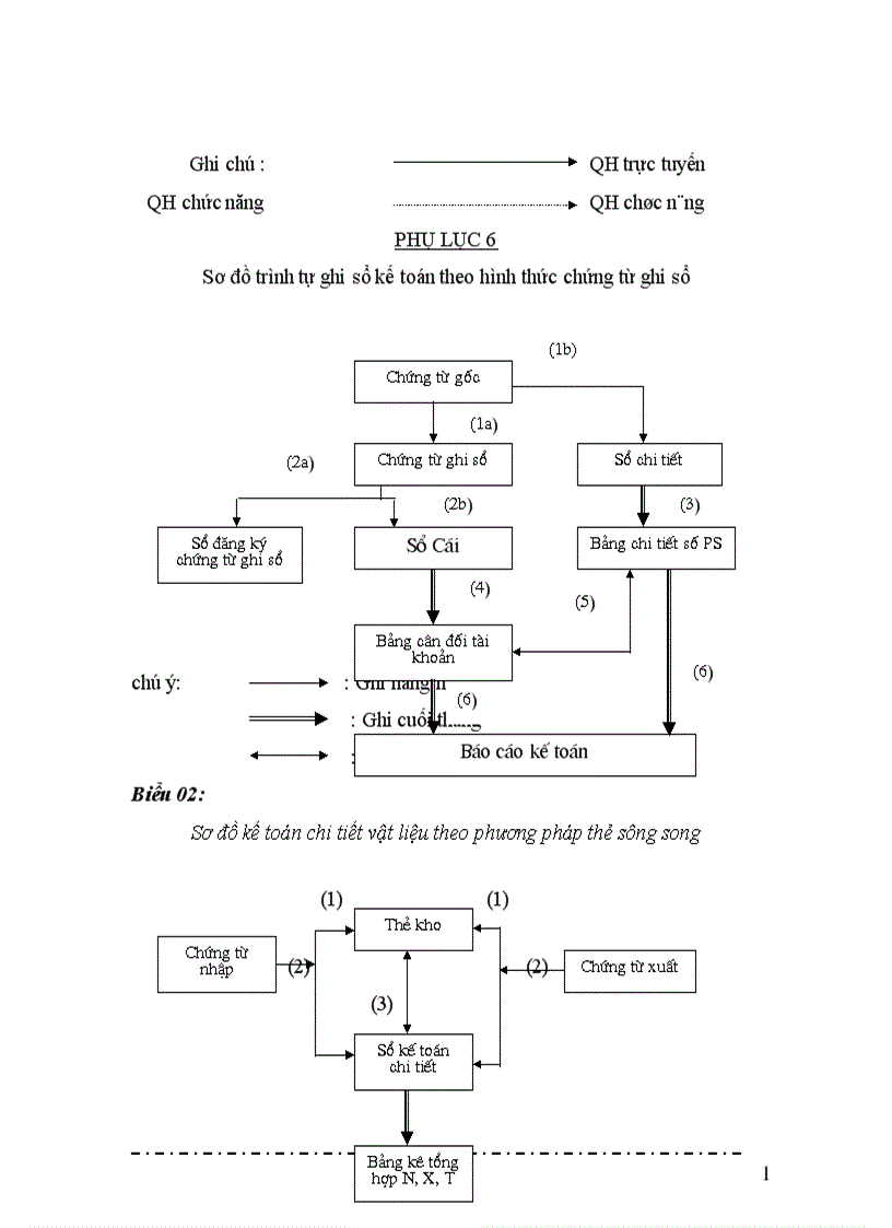 image for page Một số ý kiến đề xuất nhằm hoàn thiện công tác kế toán nguyên vật liệu tại công ty cổ phần Ba Lan Nam Định 1