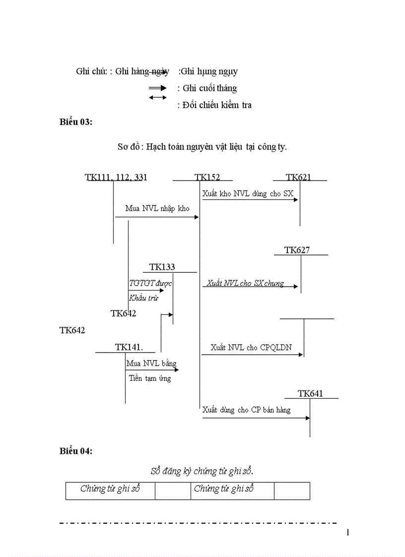 image for page Một số ý kiến đề xuất nhằm hoàn thiện công tác kế toán nguyên vật liệu tại công ty cổ phần Ba Lan Nam Định 1