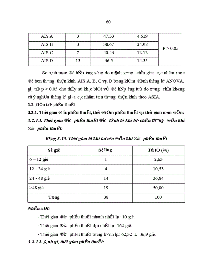 image for page Nghiên cứu đặc điểm lâm sàng chẩn đoán hình ảnh và kết quả điều trị phẫu thuật chấn thương cột sống đoạn bản lề Ngực Thắt lưng có liệt