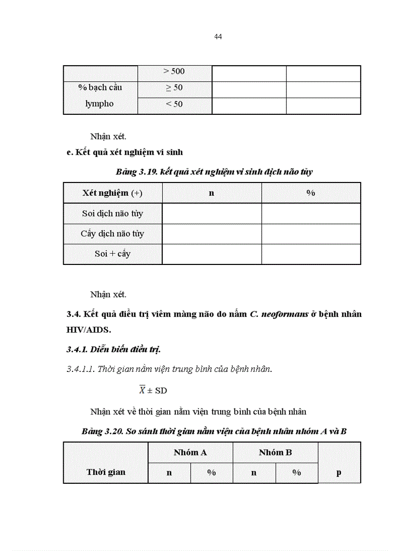 image for page Nghiên cứu đặc điểm lâm sàng cận lâm sàng của viêm màng não do nấm Cryptococcus neoformans ở bệnh nhân HIV AIDS 1
