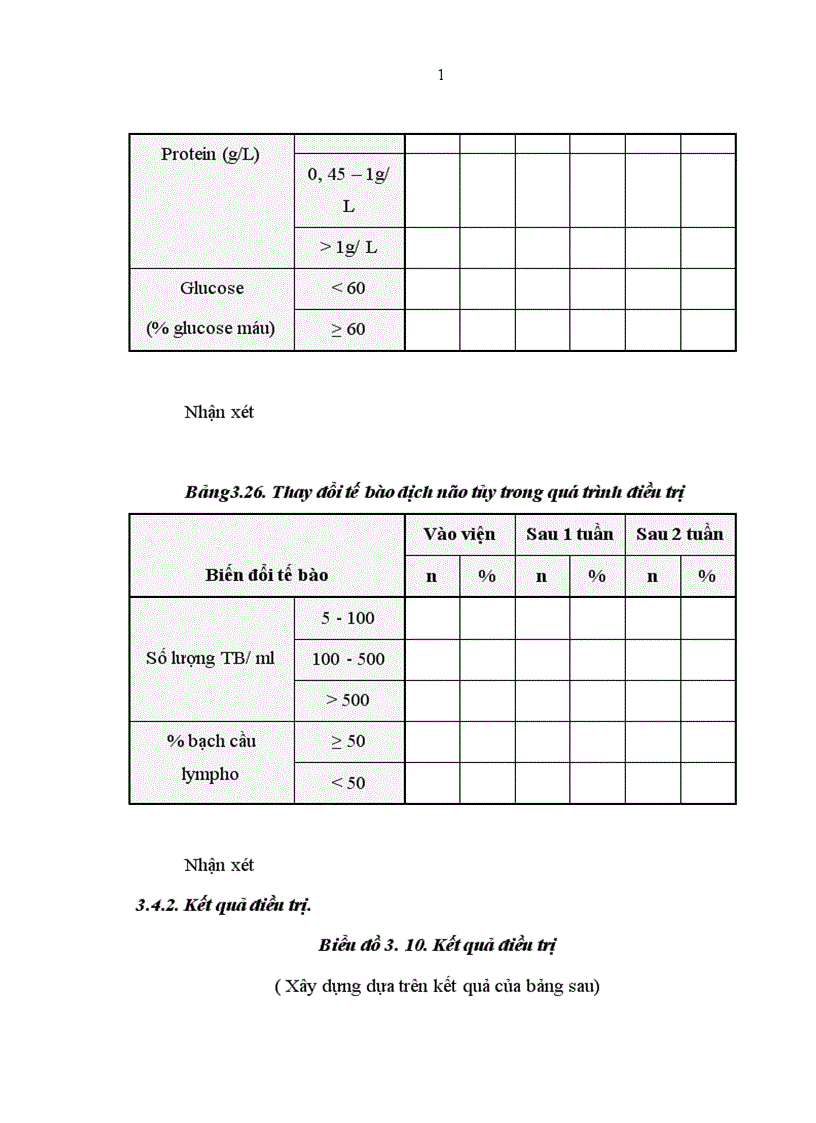 image for page Nghiên cứu đặc điểm lâm sàng cận lâm sàng của viêm màng não do nấm Cryptococcus neoformans ở bệnh nhân HIV AIDS 1