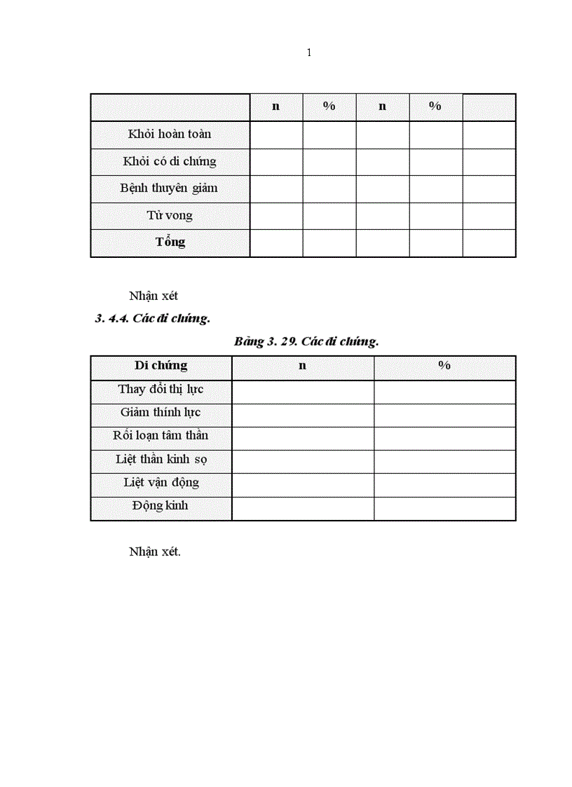 image for page Nghiên cứu đặc điểm lâm sàng cận lâm sàng của viêm màng não do nấm Cryptococcus neoformans ở bệnh nhân HIV AIDS 1