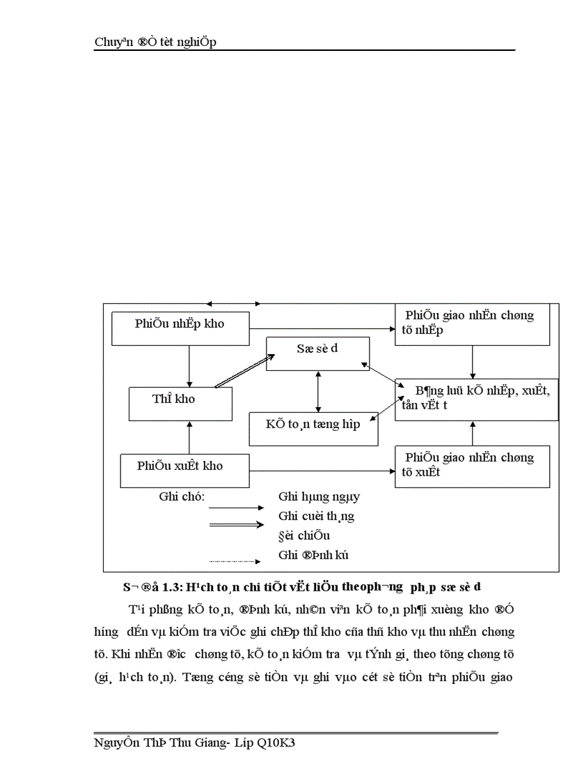 image for page Hoàn thiện công tác kế toán nguyên vật liệu tại Công ty Thăng Long TALIMEX 1
