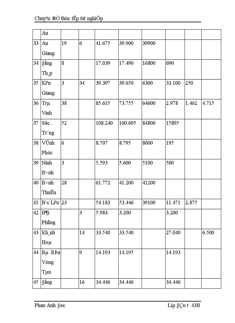 image for page Giải pháp nhằm nâng cao hiệu quả sử dụng vốn đầu tư công trình hạ tầng các xã đặc biệt khó khăn miền núi vùng dân tộc thiểu số