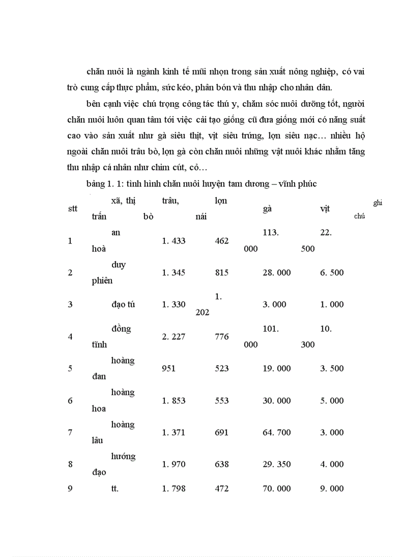 image for page Áp dụng một số biện pháp phòng trị bệnh phân trắng lợn con nuôi trong nông hộ ở một số xã thuộc huyện tam dương tỉnh vĩnh phúc 1