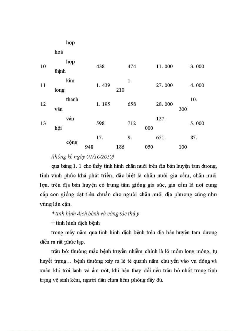 image for page Áp dụng một số biện pháp phòng trị bệnh phân trắng lợn con nuôi trong nông hộ ở một số xã thuộc huyện tam dương tỉnh vĩnh phúc 1