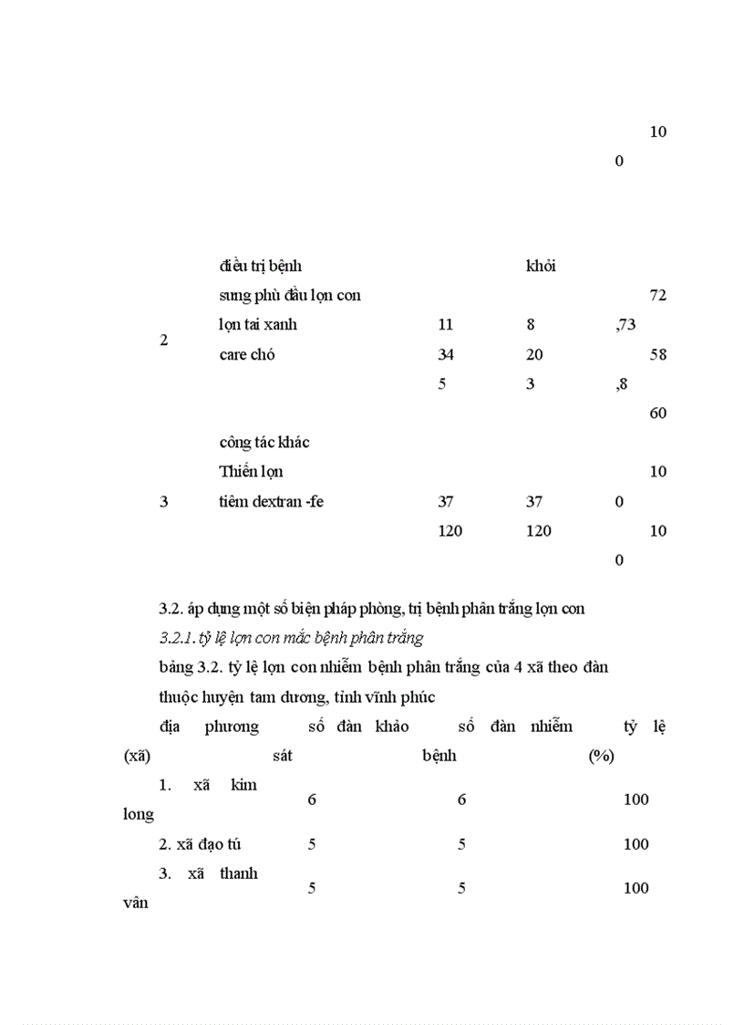 image for page Áp dụng một số biện pháp phòng trị bệnh phân trắng lợn con nuôi trong nông hộ ở một số xã thuộc huyện tam dương tỉnh vĩnh phúc 1