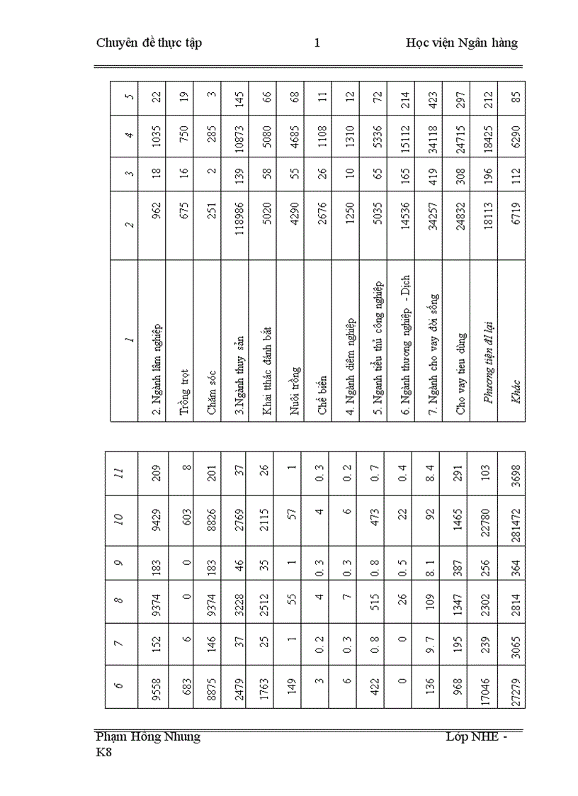 image for page Đầu tư tín dụng phục vụ chính sách Nông nghiệp nông dân nông thôn theo nghị quyết số 26 NQ TƯ hội nghị BCH Trung ương Đảng lần thứ 7 khoá X tại NHNo PTNT Thanh Hóa