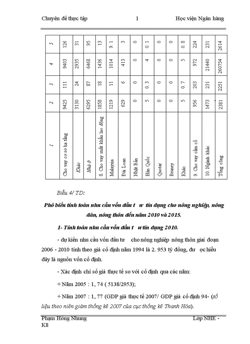 image for page Đầu tư tín dụng phục vụ chính sách Nông nghiệp nông dân nông thôn theo nghị quyết số 26 NQ TƯ hội nghị BCH Trung ương Đảng lần thứ 7 khoá X tại NHNo PTNT Thanh Hóa