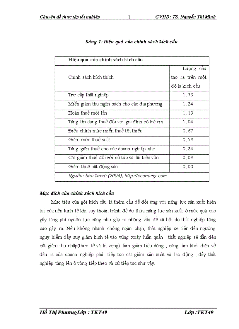 image for page Đánh giá tác động của gói kích cầu tới nền kinh tế Việt Nam