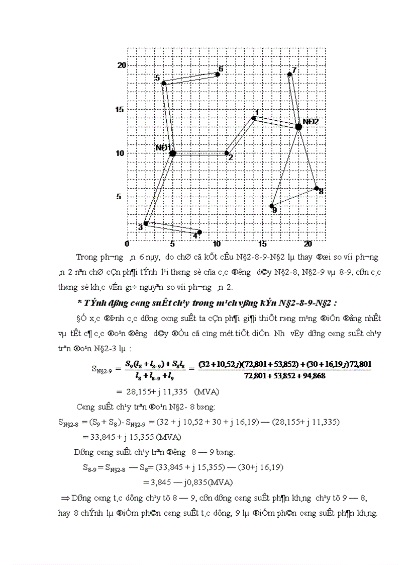 image for page Cân bằng công suất Bù sơ
