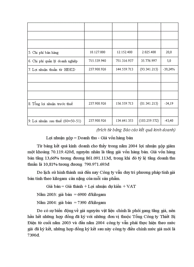 image for page Phân tích và đề xuất biện pháp nâng cao hiệu quả kinh doanh tại Công ty Cổ Phần Cơ Điện Hà Nội 1
