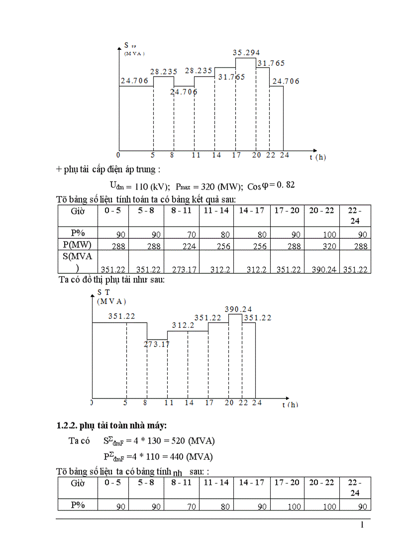 image for page Chọn sơ đồ nối điện chính của nhà máy điện 1