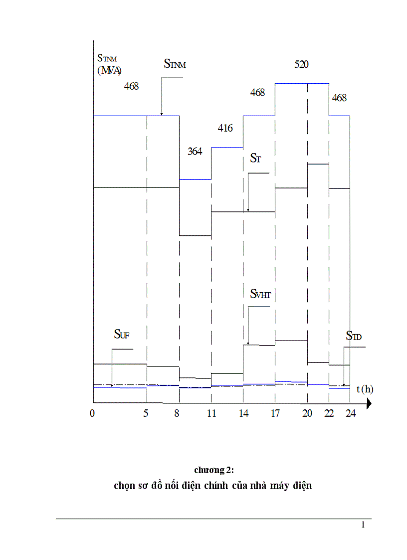 image for page Chọn sơ đồ nối điện chính của nhà máy điện 1