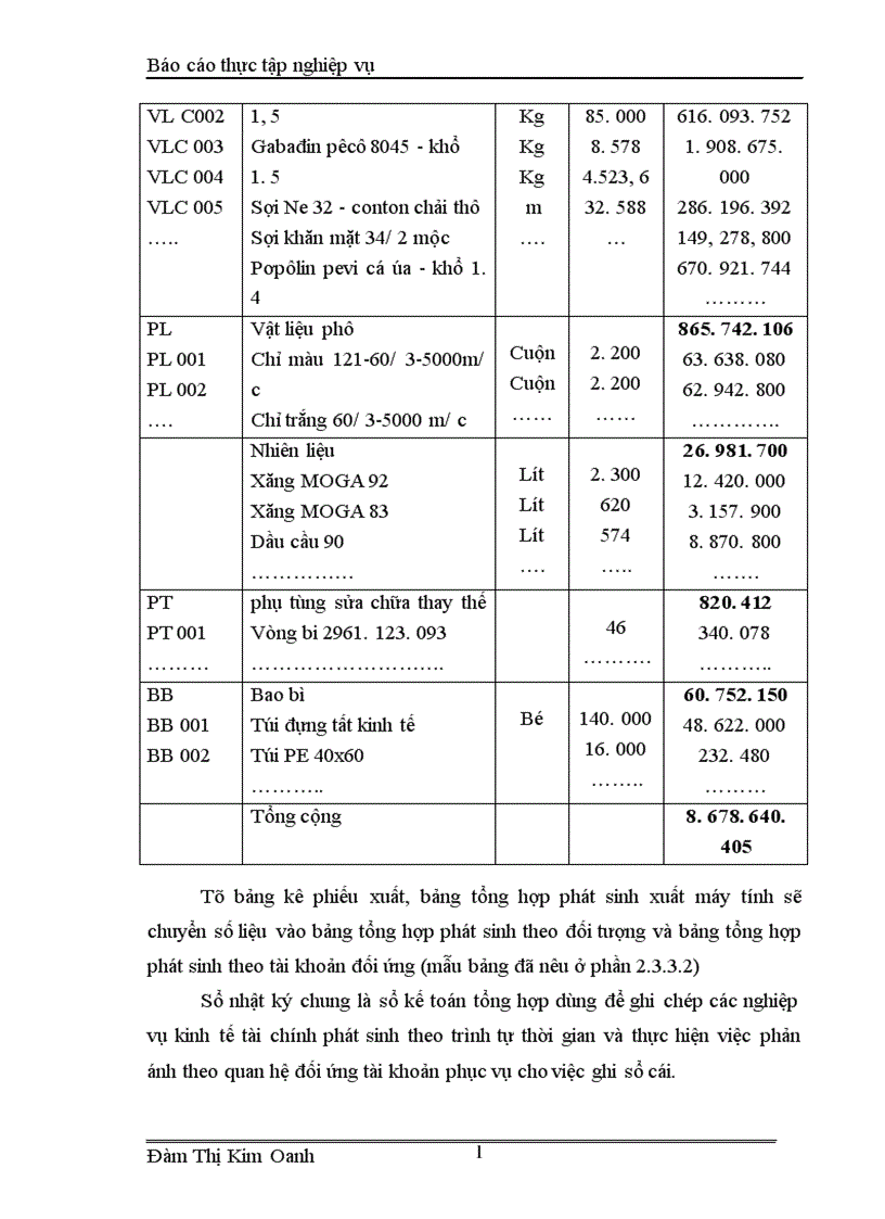 image for page Tổ chức kế toán nguyên vật liệu ở Công ty 20 Tổng cục Hậu cần Bộ Quốc phòng 1