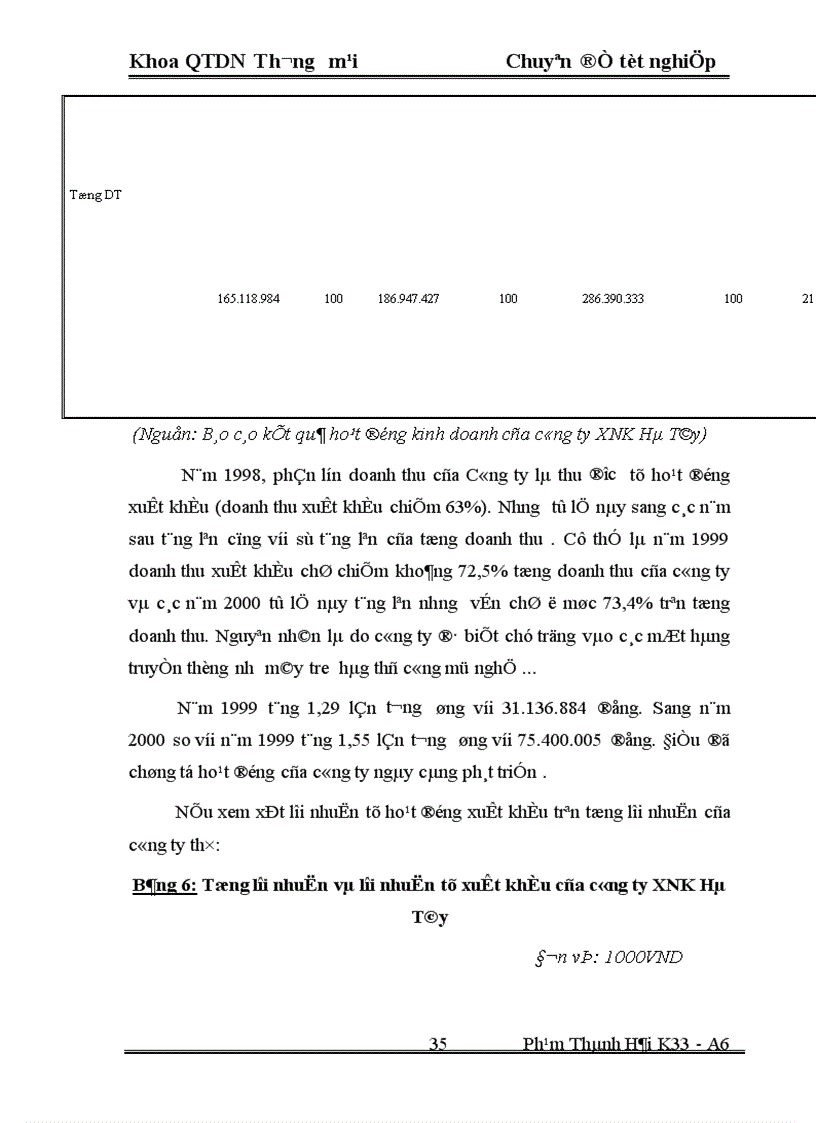 image for page Một số Biện pháp thúc đẩy hoạt động xuất khẩu ở Công ty xuất nhập khẩu Hà Tây