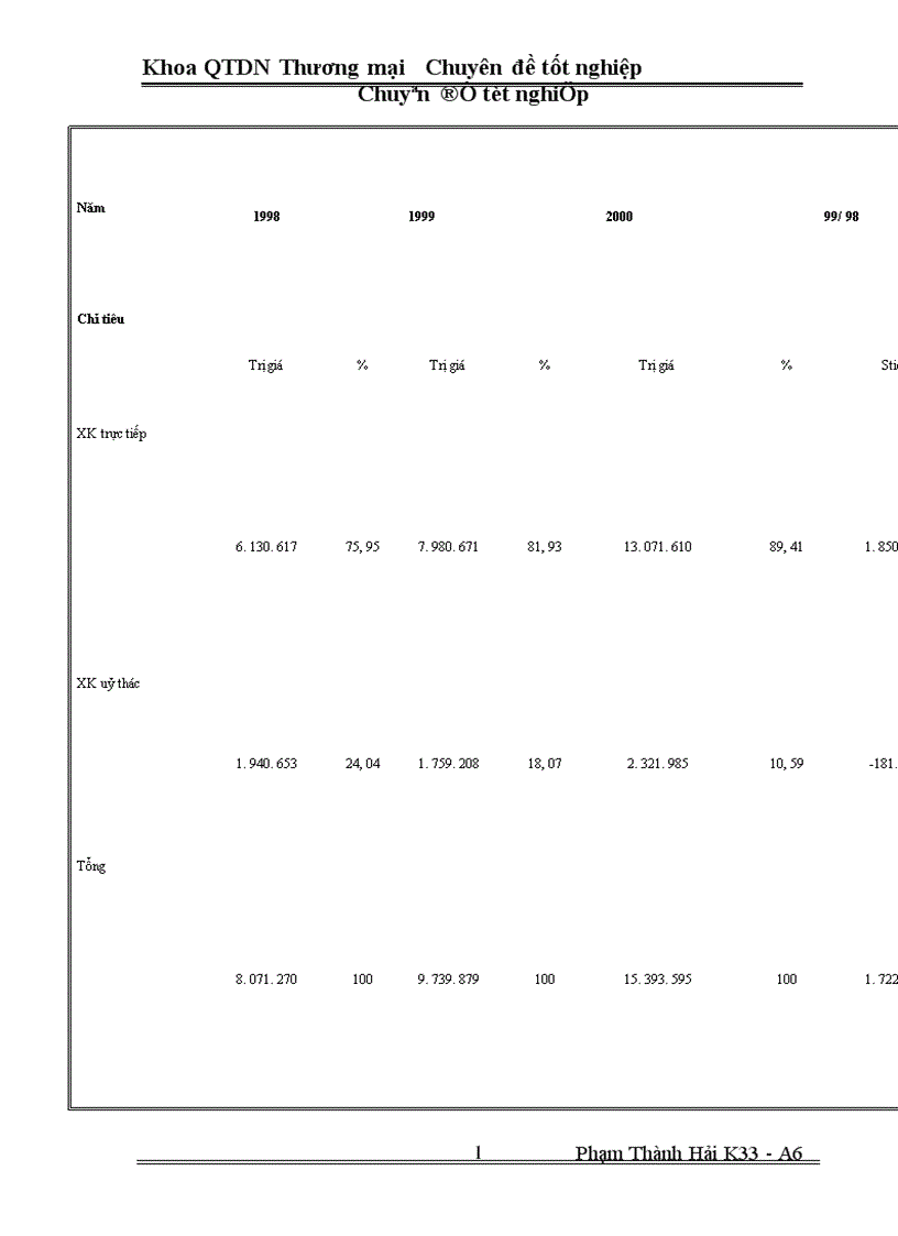 image for page Một số Biện pháp thúc đẩy hoạt động xuất khẩu ở Công ty xuất nhập khẩu Hà Tây