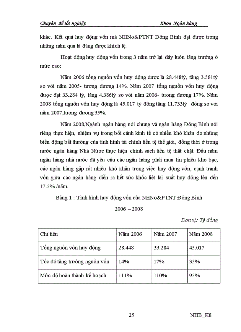 image for page Nâng cao chất lượng tín dụng đối với hộ sản xuất tại NHNo PTNT Đông Bình tỉnh Nam Định