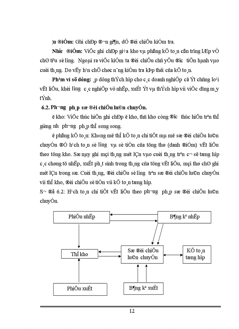 image for page Tổ chức công tác kế toán vật liệu tại Công ty Bánh kẹo Hải Hà 1