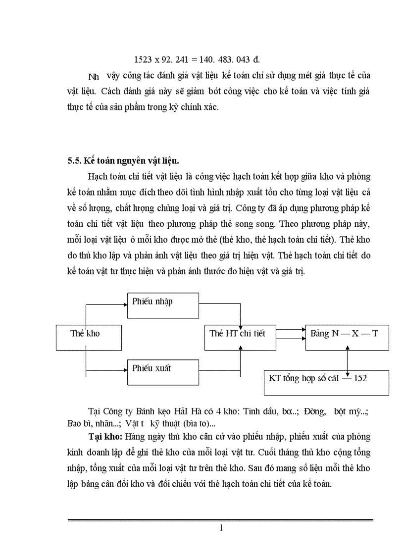 image for page Tổ chức công tác kế toán vật liệu tại Công ty Bánh kẹo Hải Hà 1