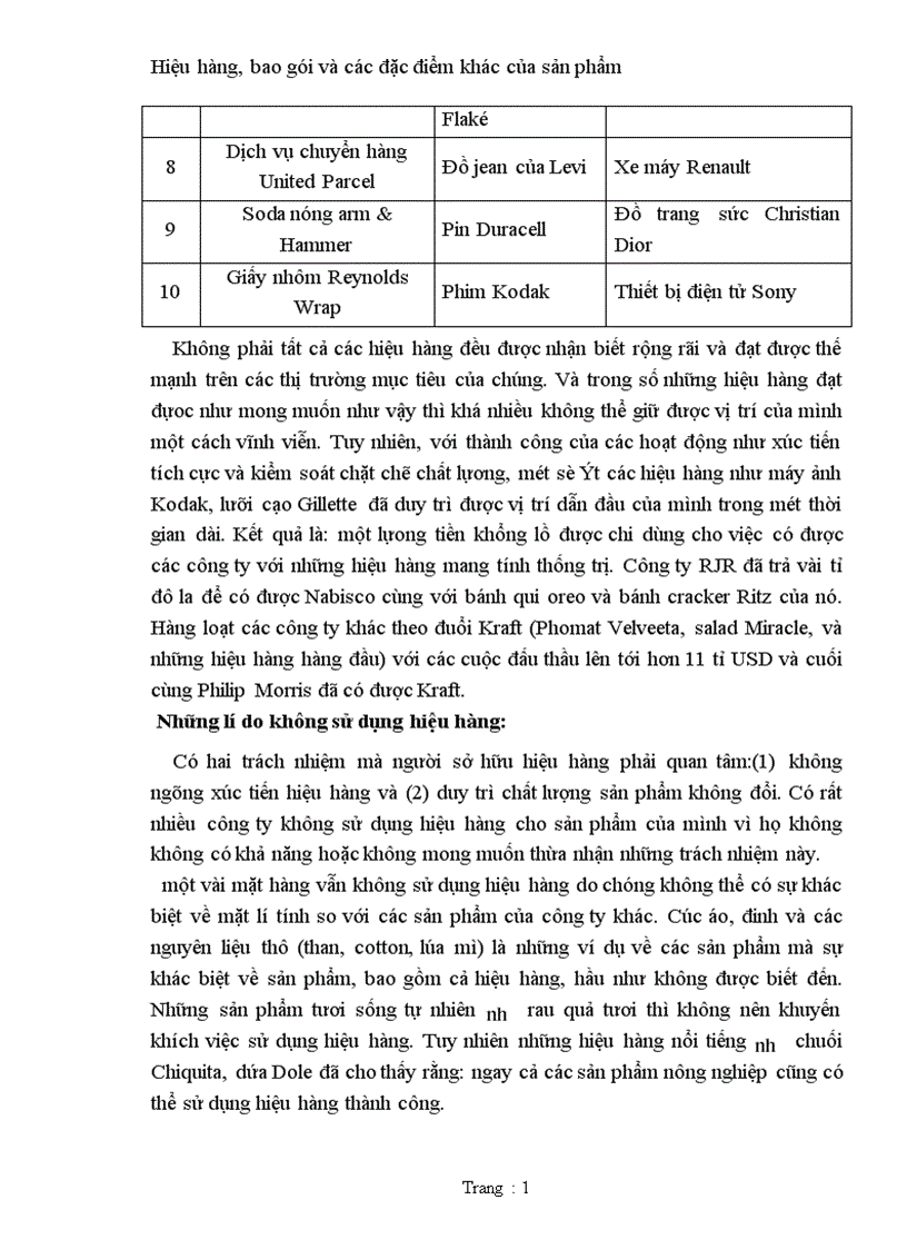 image for page Hiệu hàng bao gói và các đặc điểm khác của sản phẩm 1