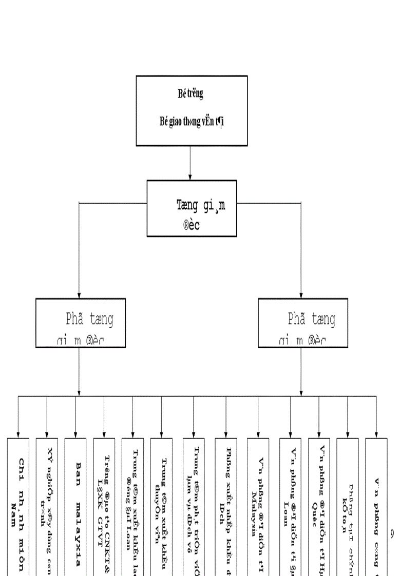 image for page Nhu cầu thông tin cho việc lập chiến lược kinh doanh của doanh nghiệp 1