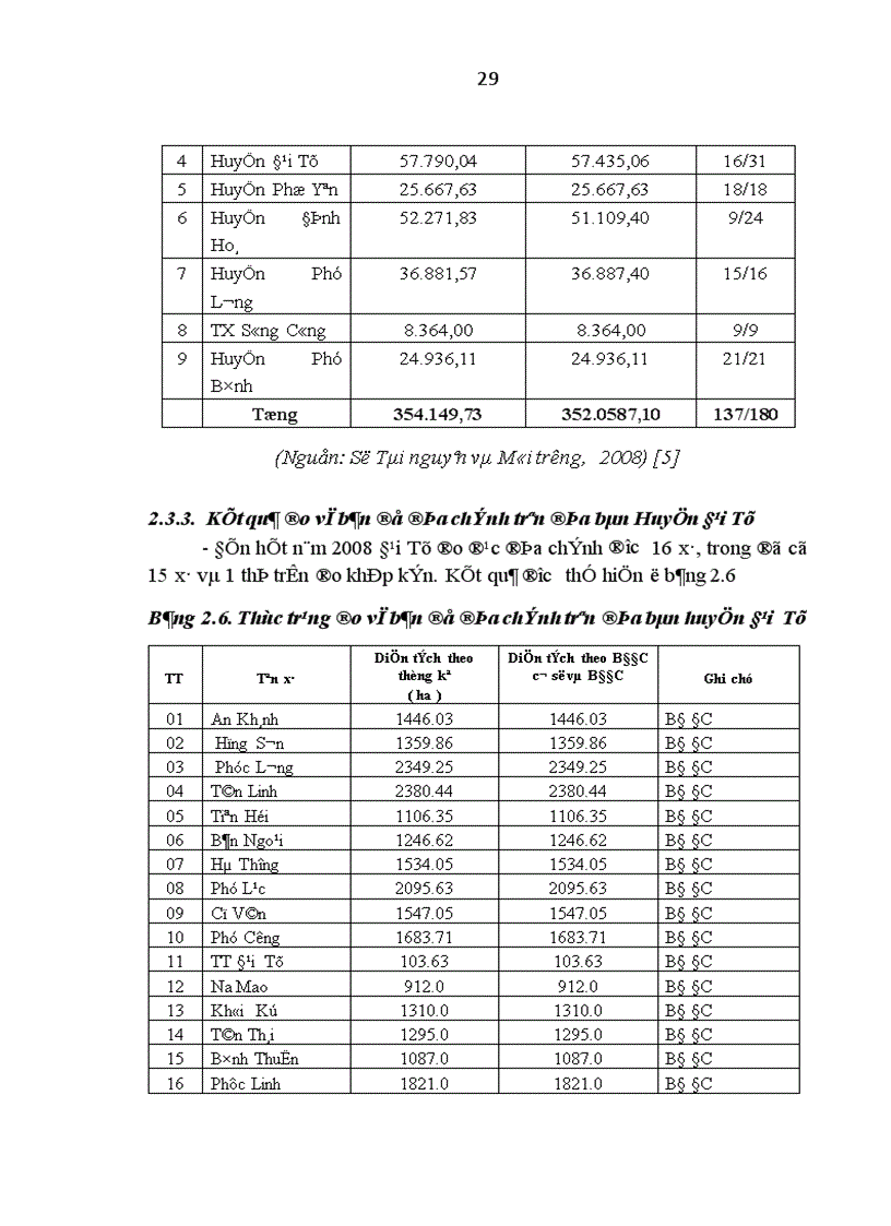image for page Ứng dụng công nghệ tin học thành lập bản đồ địa chính từ số liệu đo đạc tại xã Lục Ba huyện Đại Từ
