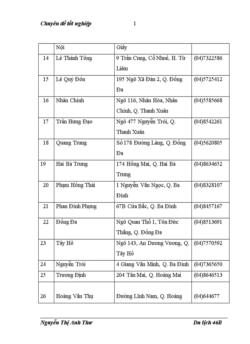 image for page Xây dựng kế hoạch kinh doanh cho chương trình du lịch đi dịp hè dành cho đối tượng khách là các giáo viên trong các trường trung học phổ thông
