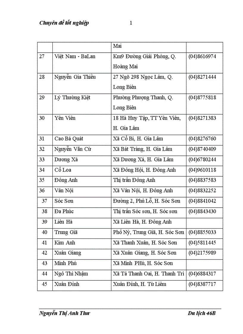 image for page Xây dựng kế hoạch kinh doanh cho chương trình du lịch đi dịp hè dành cho đối tượng khách là các giáo viên trong các trường trung học phổ thông