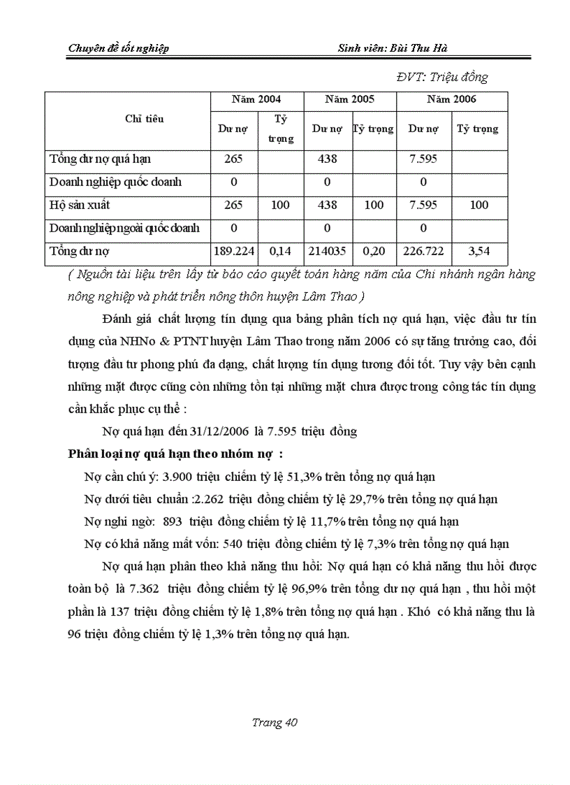 image for page Giải pháp nâng cao chất lượng tín dụng tại Chi nhánh NHNo PTNT huyện Lâm Thao