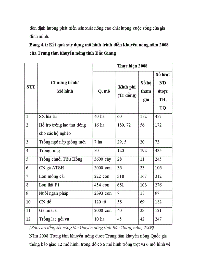 image for page Nghiên cứu các yếu tố ảnh hưởng tới khả năng nhân rộng của mô hình trình diễn khuyến nông tại tỉnh Bắc Giang giai đoạn 2008 2010