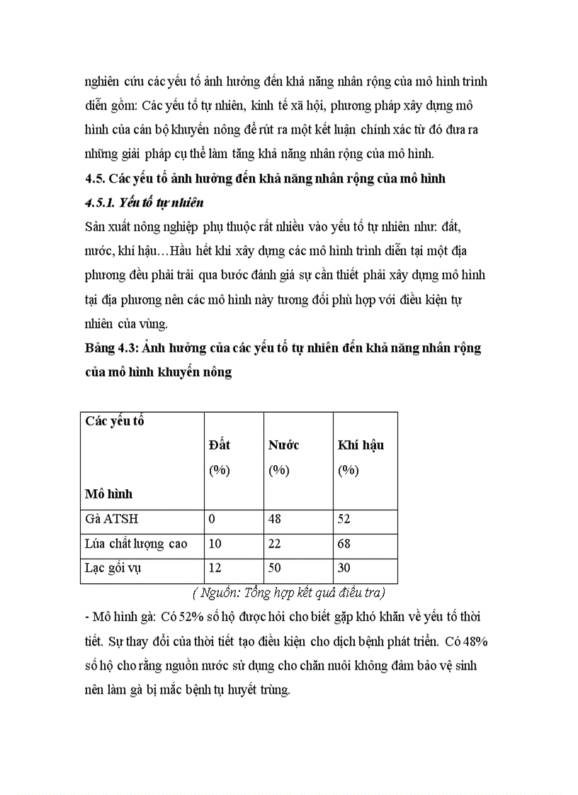 image for page Nghiên cứu các yếu tố ảnh hưởng tới khả năng nhân rộng của mô hình trình diễn khuyến nông tại tỉnh Bắc Giang giai đoạn 2008 2010