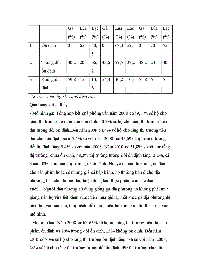 image for page Nghiên cứu các yếu tố ảnh hưởng tới khả năng nhân rộng của mô hình trình diễn khuyến nông tại tỉnh Bắc Giang giai đoạn 2008 2010