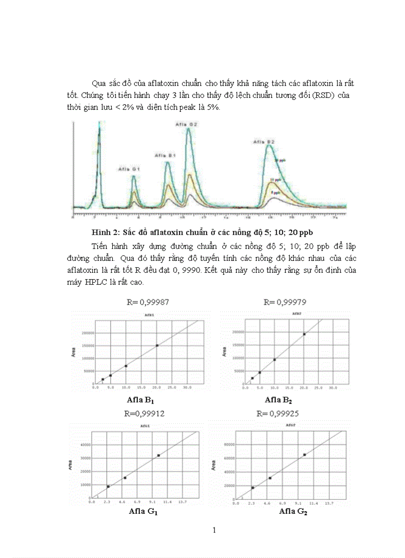 Thử Nghiệm Quy Trinh Phan Tich Aflatoxin B1 B2 G1 G2 Theo Tcvn 7596 2007 Iso 16050 2003 Tren Thiết Bị Sắc Khi Lỏng Hiệu Năng Cao Hplc Tại Viện Khoa Học Sự Sống