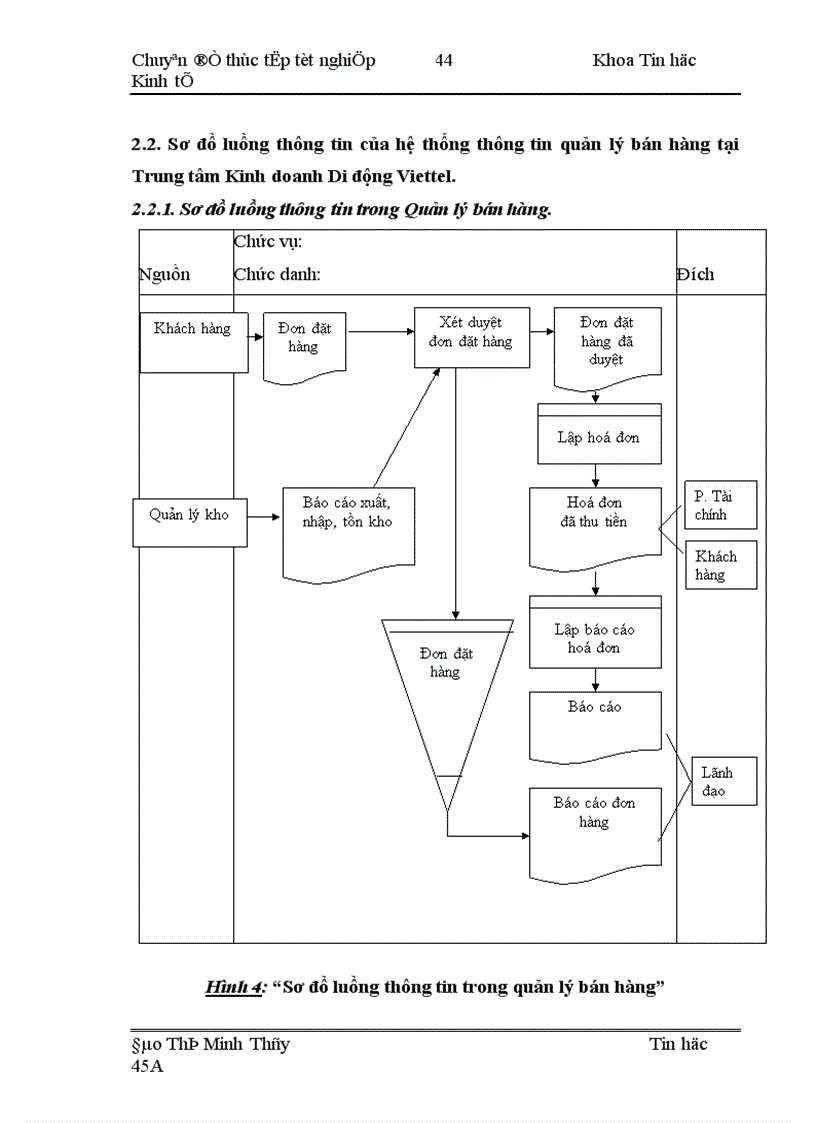 image for page Xây dựng Hệ thống thông tin quản lý bán hàng tại Trung tâm Kinh doanh Di động Viettel 1