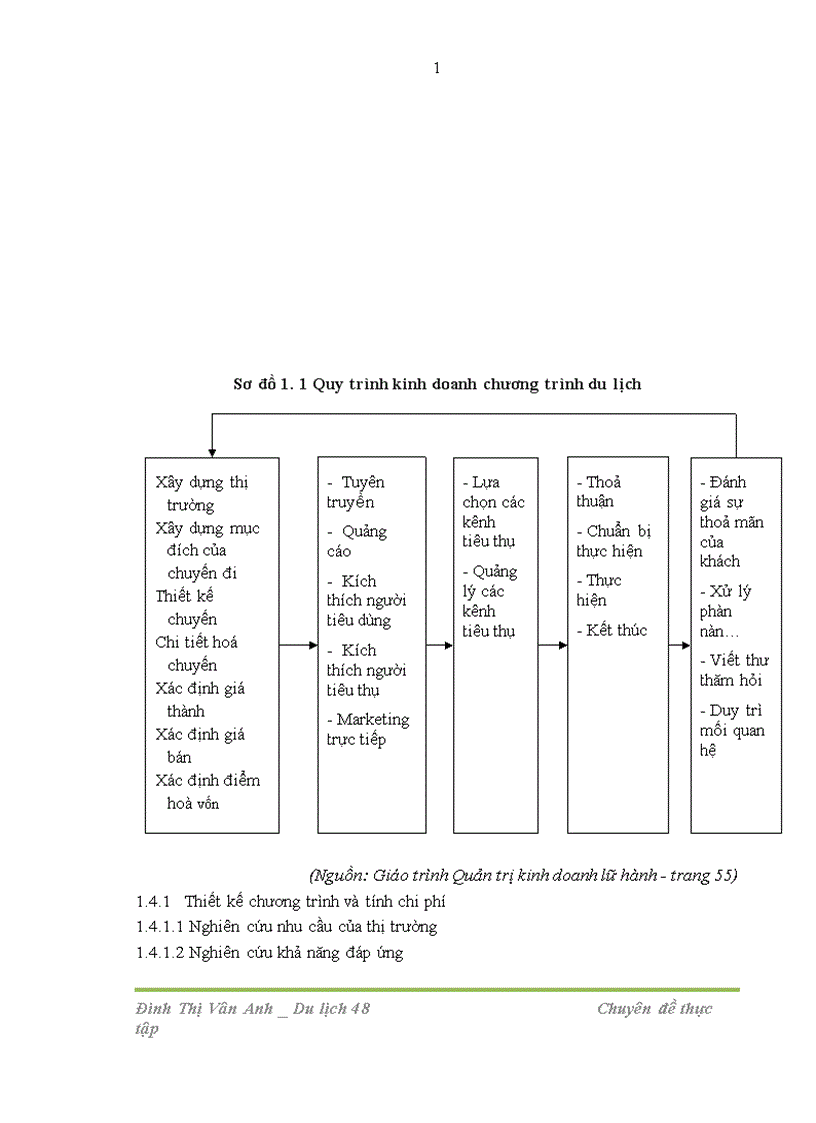 image for page Hoàn thiện quy trình kinh doanh chương trình du lịch cho khách Pháp ở công ty CP du lịch kỳ nghỉ Á Châu